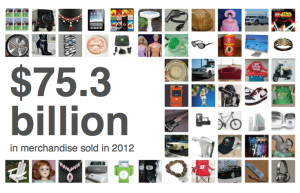 eBay Marketplaces sold over US$75.3 billion in merchandise in 2012